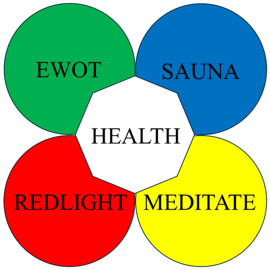 Using EWOT with Other Therapies to Improve Your Health